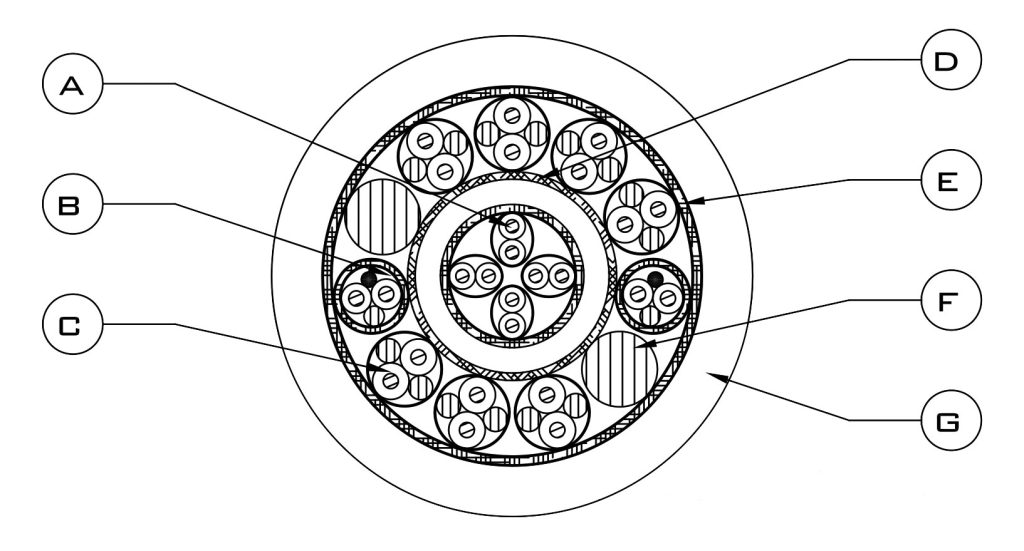 bespoke hybrid cable design