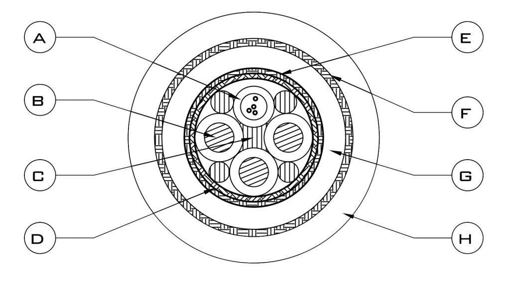 bespoke hybrid cable design